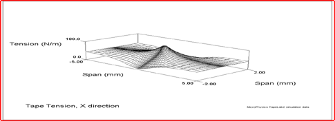 Automatic Mesh Generator